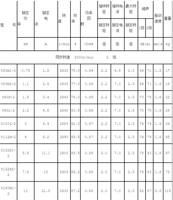 单相电机是否坏了？这里有四个简单方法教你判断