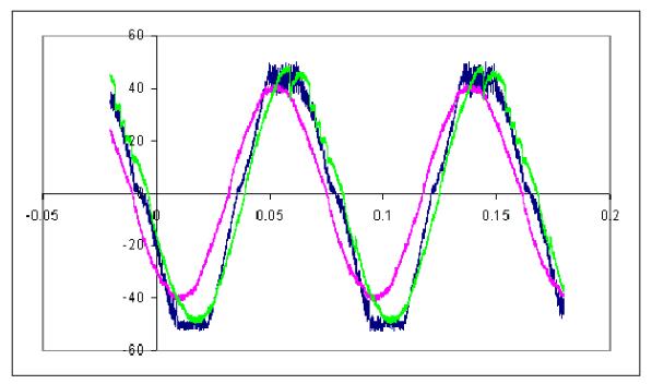 如何正确检查交流电机接线问题