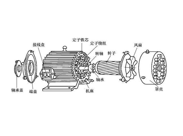 单相电机转差率太小怎么处理