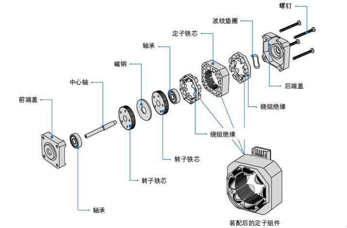 电机连锁控制如何实现，详解电机连锁控制的方法和步骤