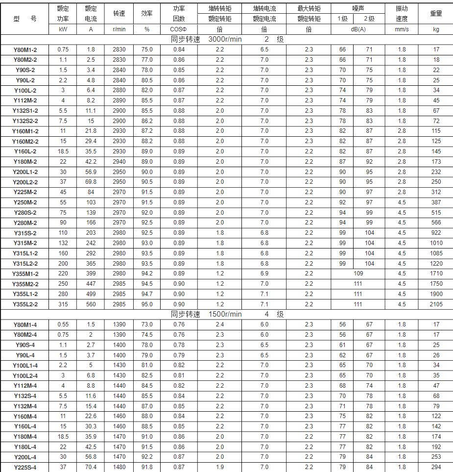维修电机绕组接头，电机绕组接头的维修方法